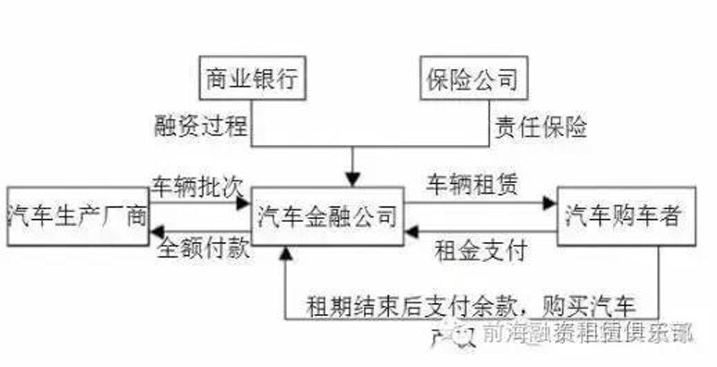 融资租赁合同:如何避免常见陷阱