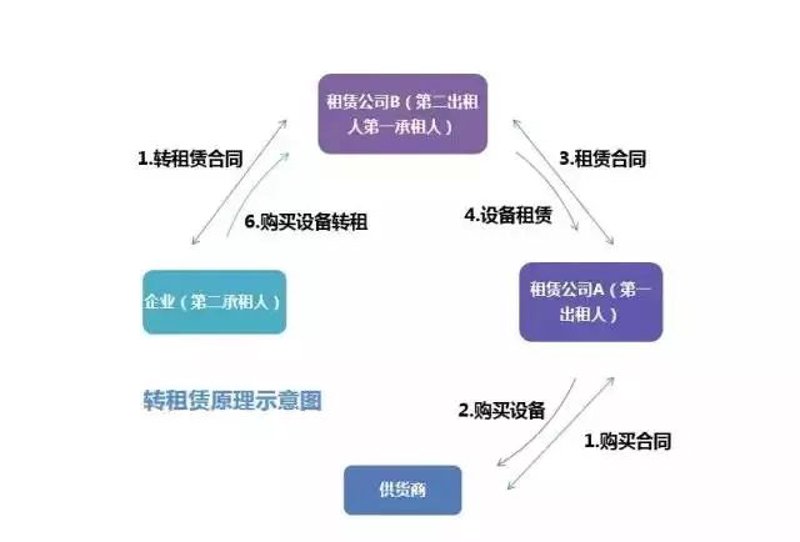 在融资租赁的世界里,一份精心准备的合同是成功的关键。