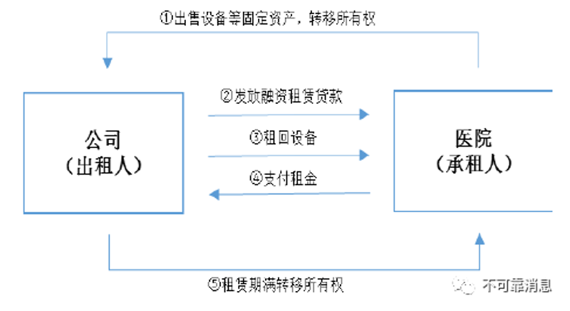 融资租赁合同:新手必读指南