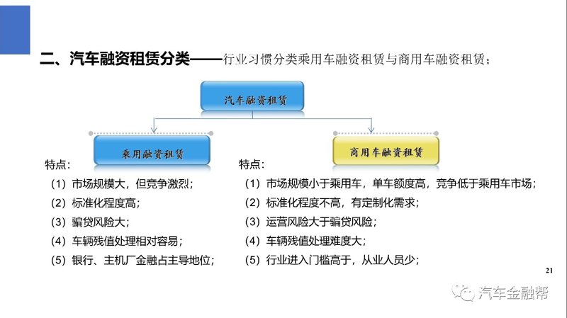 融资租赁合同:如何规避风险,确保利益最大化